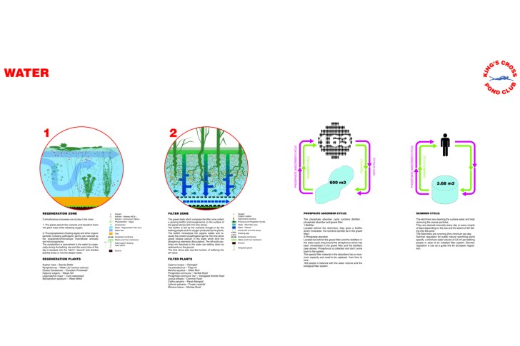domus-17-kings-kross-pond
