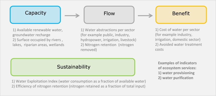 1-s2.0-S1462901116300892-gr4