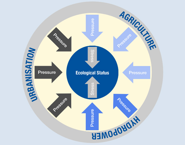 mars pressure stressor