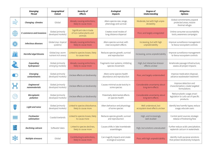 emerging threats reid et al 2018