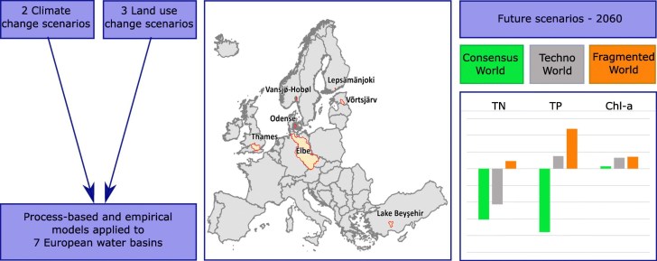 1-s2.0-S0048969719307491-ga1_lrg